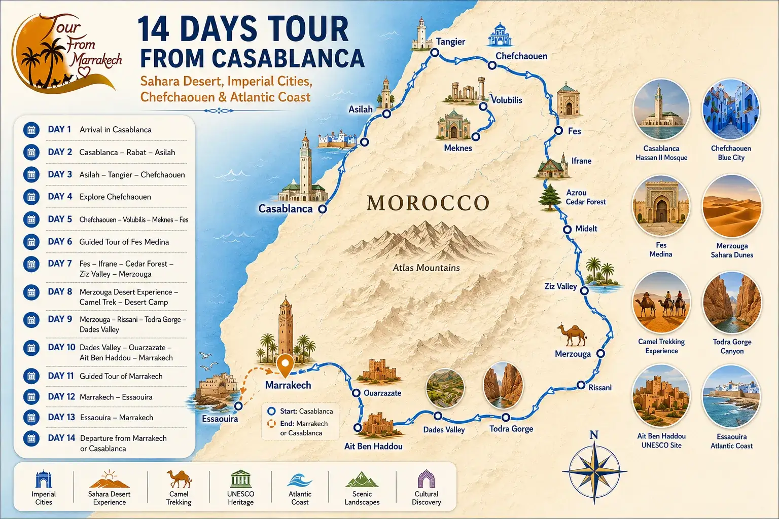 14 days Morocco tour route map from Casablanca including Rabat, Asilah, Tangier, Chefchaouen, Fes, Merzouga Sahara Desert, Todra Gorge, Ait Ben Haddou, Marrakech and Essaouira
