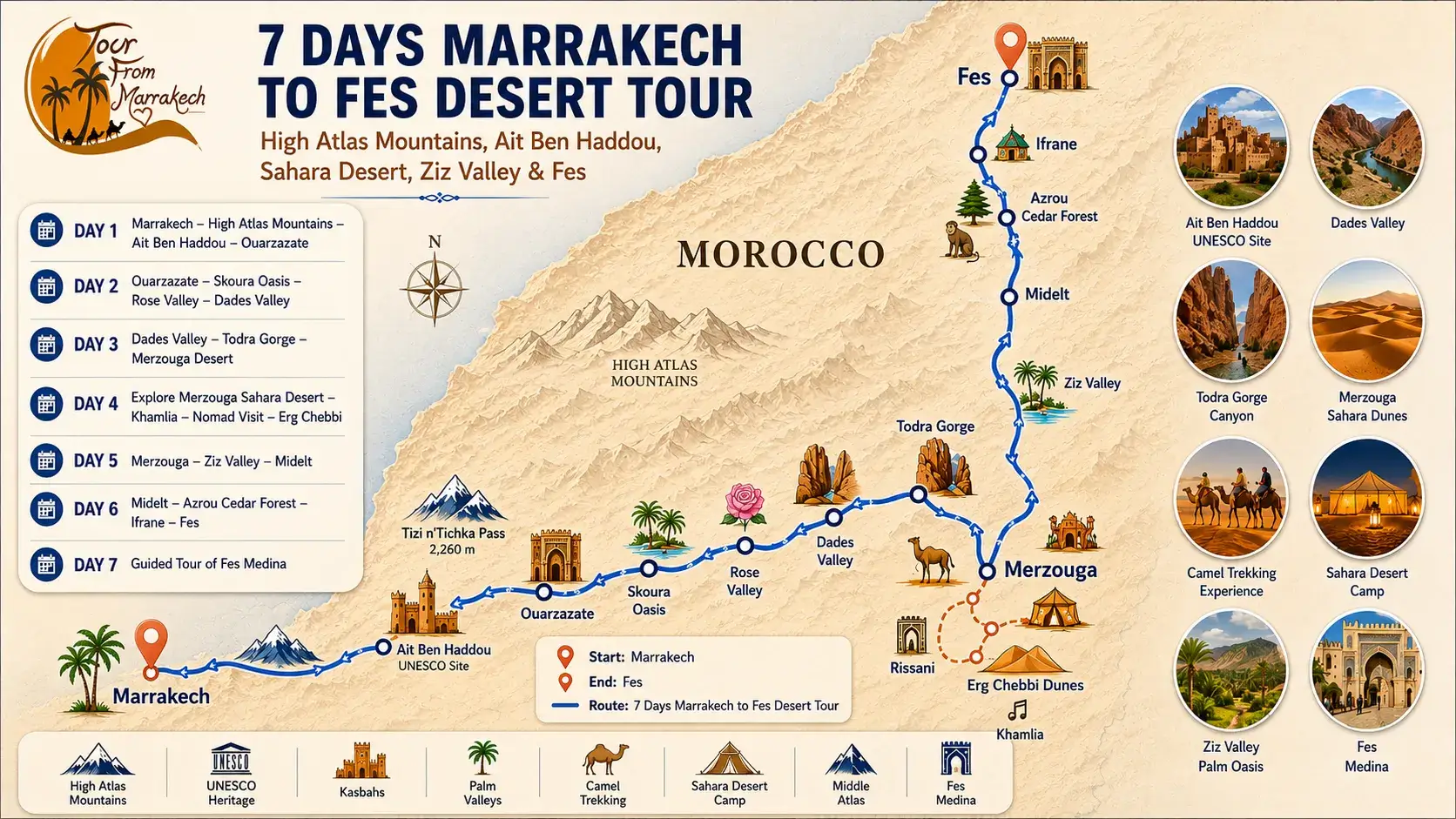 Route map of the 7 days Marrakech to Fes desert tour through Ait Ben Haddou, Todra Gorge, Merzouga Sahara desert and the Middle Atlas Mountains