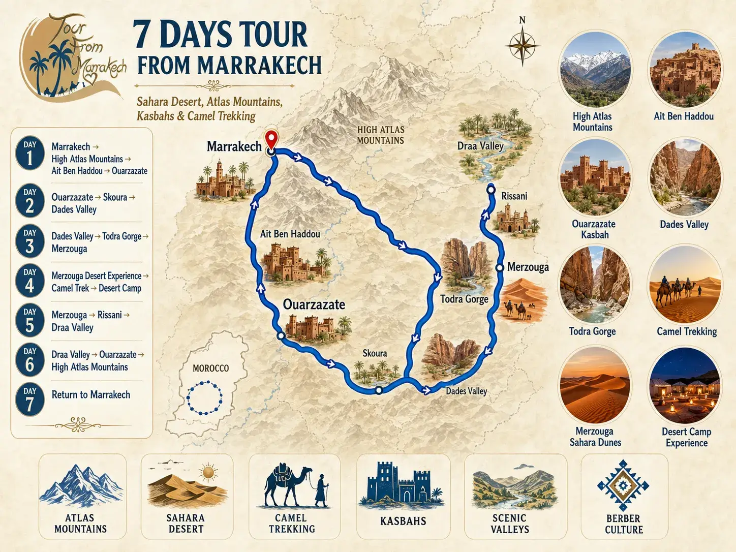 7 Days Marrakech to Merzouga Desert Tour route map including High Atlas Mountains, Ait Ben Haddou, Ouarzazate, Dades Valley, Todra Gorge and Sahara Desert camp
